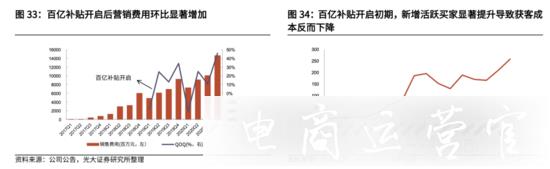 拼多多三屆618-[拼]的姿勢有何不同